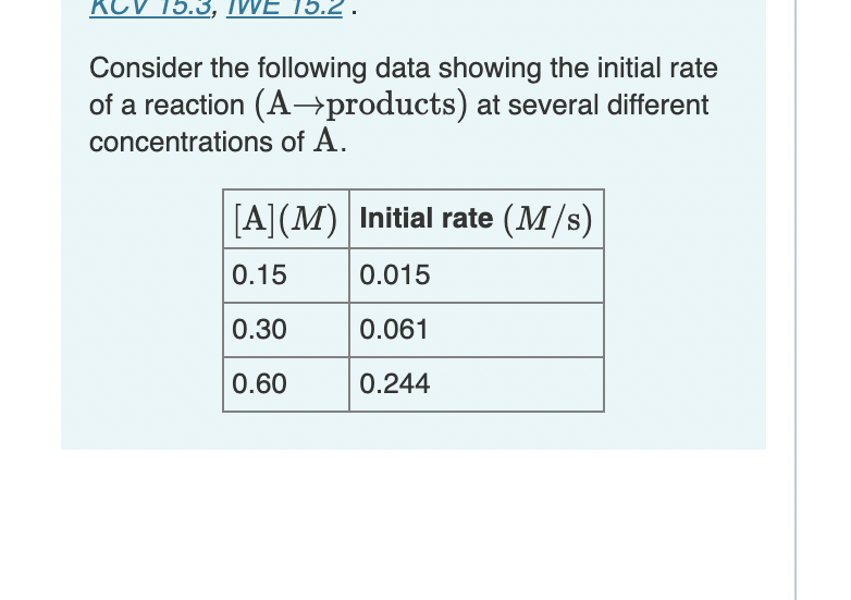 KCV 15.3, IVWE 15.2.
Consider the following data showing the initial rate
of a reaction (A→products) at several different
concentrations of A.
[A](M) Initial rate (M/s)
0.15
0.015
0.30
0.061
0.60
0.244
