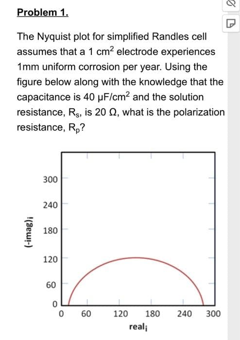 Problem 1.
The Nyquist plot for simplified Randles cell
assumes that a 1 cm2 electrode experiences
1mm uniform corrosion per year. Using the
figure below along with the knowledge that the
capacitance is 40 µF/cm2 and the solution
resistance, Rs, is 20 Q, what is the polarization
resistance, Rp?
300
240
180
120
60
60
120
180
240
300
reali
(-imag);
