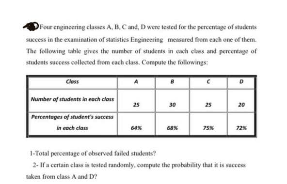 Four engineering classes A, B, C and, D were tested for the percentage of students
success in the examination of statistics Engineering measured from each one of them.
The following table gives the number of students in each class and percentage of
students success collected from each class. Compute the followings:
Class
A
Number of students in each class
25
30
25
20
Percentages of student's success
in each class
64%
68%
75%
72%
1-Total percentage of observed failed students?
2- If a certain class is tested randomly, compute the probability that it is success
taken from class A and D?
