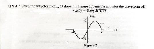 Q2/ A / Given the waveform of xi(t) shown in Figure 2, generate and plot the waveform of:
- x2(1) = -3 x1(-21-4)+5
X((()
10
Figure 2