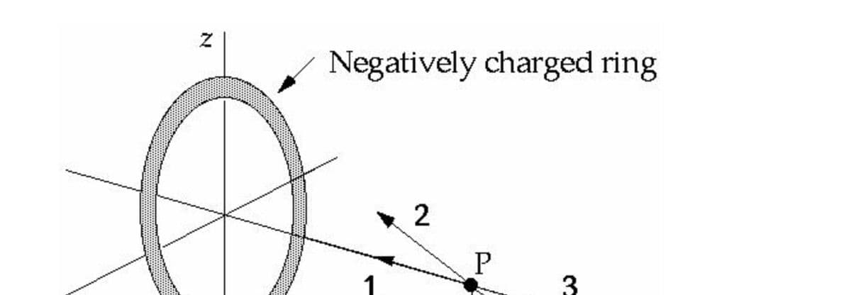 Negatively charged ring
3
