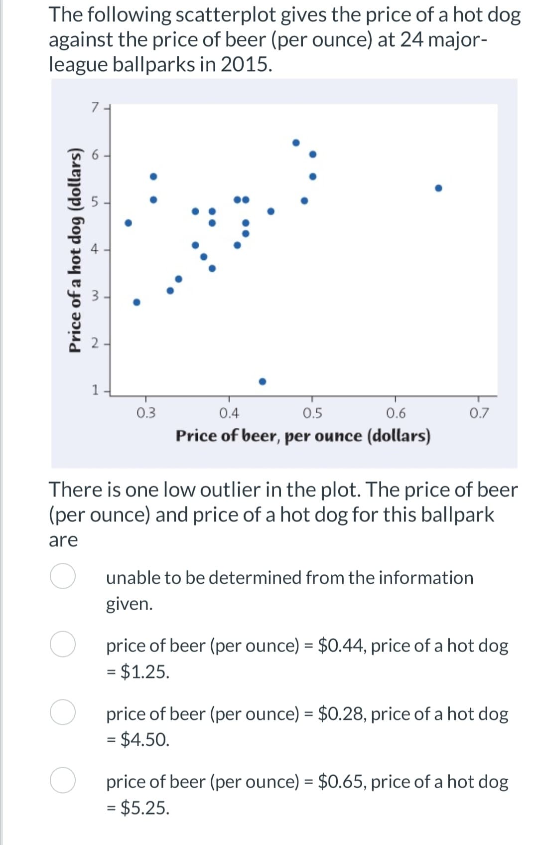 The following scatterplot gives the price of a hot dog
against the price of beer (per ounce) at 24 major-
league ballparks in 2015.
0.3
0.4
0.5
0.6
0.7
Price of beer, per ounce (dollars)
There is one low outlier in the plot. The price of beer
(per ounce) and price of a hot dog for this ballpark
are
unable to be determined from the information
given.
price of beer (per ounce) = $0.44, price of a hot dog
= $1.25.
price of beer (per ounce) = $0.28, price of a hot dog
= $4.50.
price of beer (per ounce) = $0.65, price of a hot dog
= $5.25.
9
Price of a hot dog (dollars)
LO
+
m
2
T