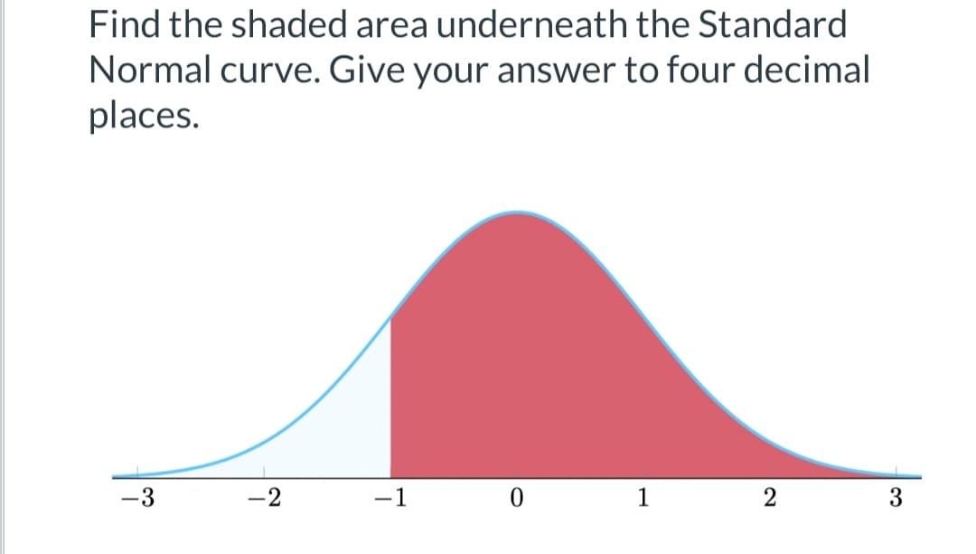Find the shaded area underneath the Standard
Normal curve. Give your answer to four decimal
places.
-1
0
1
2
3
من
~