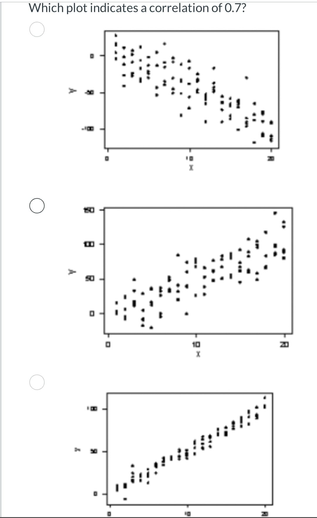 Which plot indicates a correlation of 0.7?
A
R
8
8
in
10
A