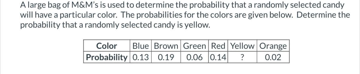 A large bag of M&M's is used to determine the probability that a randomly selected candy
will have a particular color. The probabilities for the colors are given below. Determine the
probability that a randomly selected candy is yellow.
Color Blue Brown Green Red Yellow Orange
Probability 0.13 0.19 0.06 0.14 ? 0.02