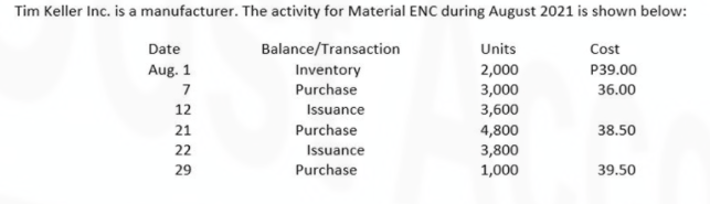Tim Keller Inc. is a manufacturer. The activity for Material ENc during August 2021 is shown below:
Date
Balance/Transaction
Units
Cost
Aug. 1
Inventory
Purchase
2,000
3,000
3,600
P39.00
7
36.00
12
Issuance
21
Purchase
4,800
3,800
1,000
38.50
22
Issuance
29
Purchase
39.50
