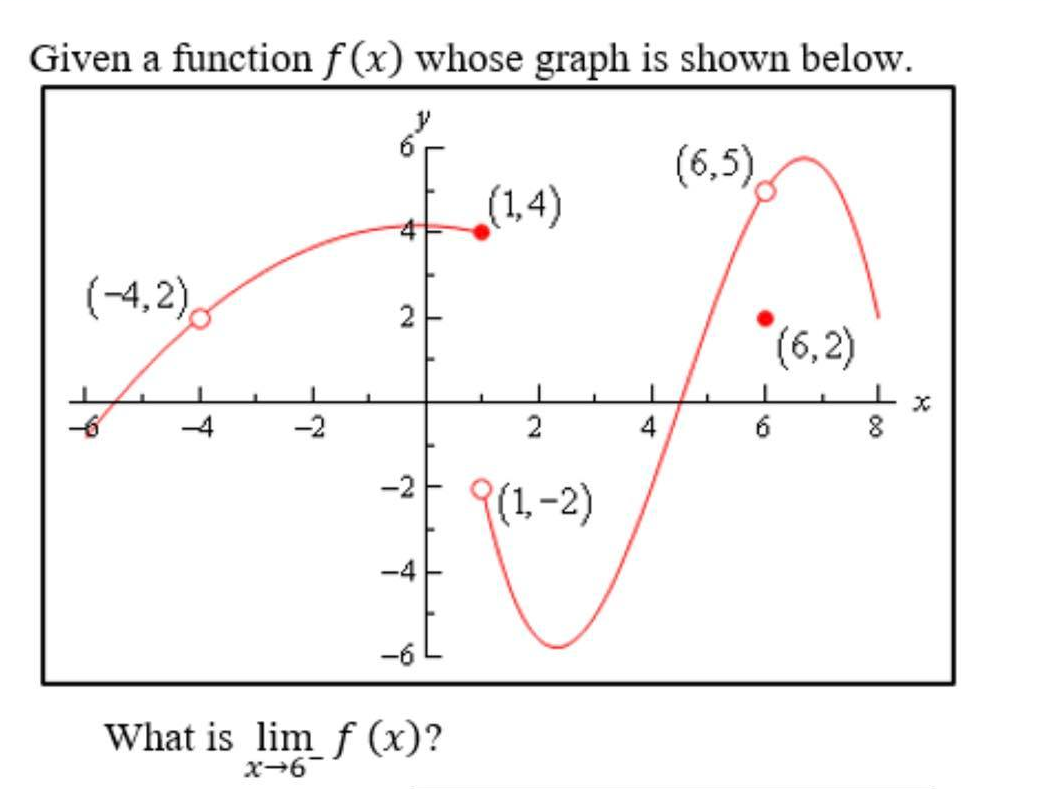 Given a function f (x) whose graph is shown below.
(6,5),
(1,4)
(-4,2),
2
(6,2)
-6
-4
-2
2
4
-2마 9(1.-2)
-4
What is lim f (x)?
00
