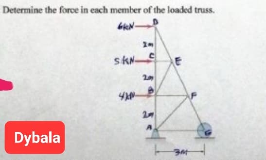 Determine the force in each member of the loaded truss.
6kN.
Dybala
SKN C E
YAN
201
B
F
3mt