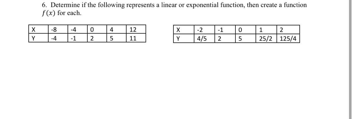 6. Determine if the following represents a linear or exponential function, then create a function
f(x) for each.
-8
-4
4
12
-2
-1
1
2
Y
-4
-1
2
11
Y
4/5
2
25/2
125/4
