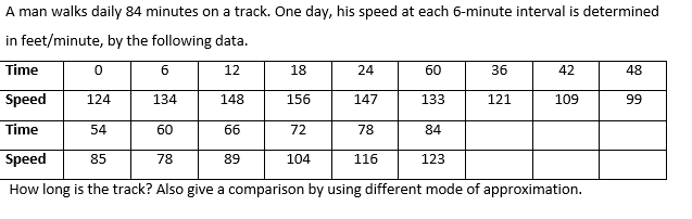 A man walks daily 84 minutes on a track. One day, his speed at each 6-minute interval is determined
in feet/minute, by the following data.
Time
12
18
24
60
36
42
48
Speed
124
134
148
156
147
133
121
109
99
Time
54
60
66
72
78
84
Speed
85
78
89
104
116
123
How long is the track? Also give a comparison by using different mode of approximation.
