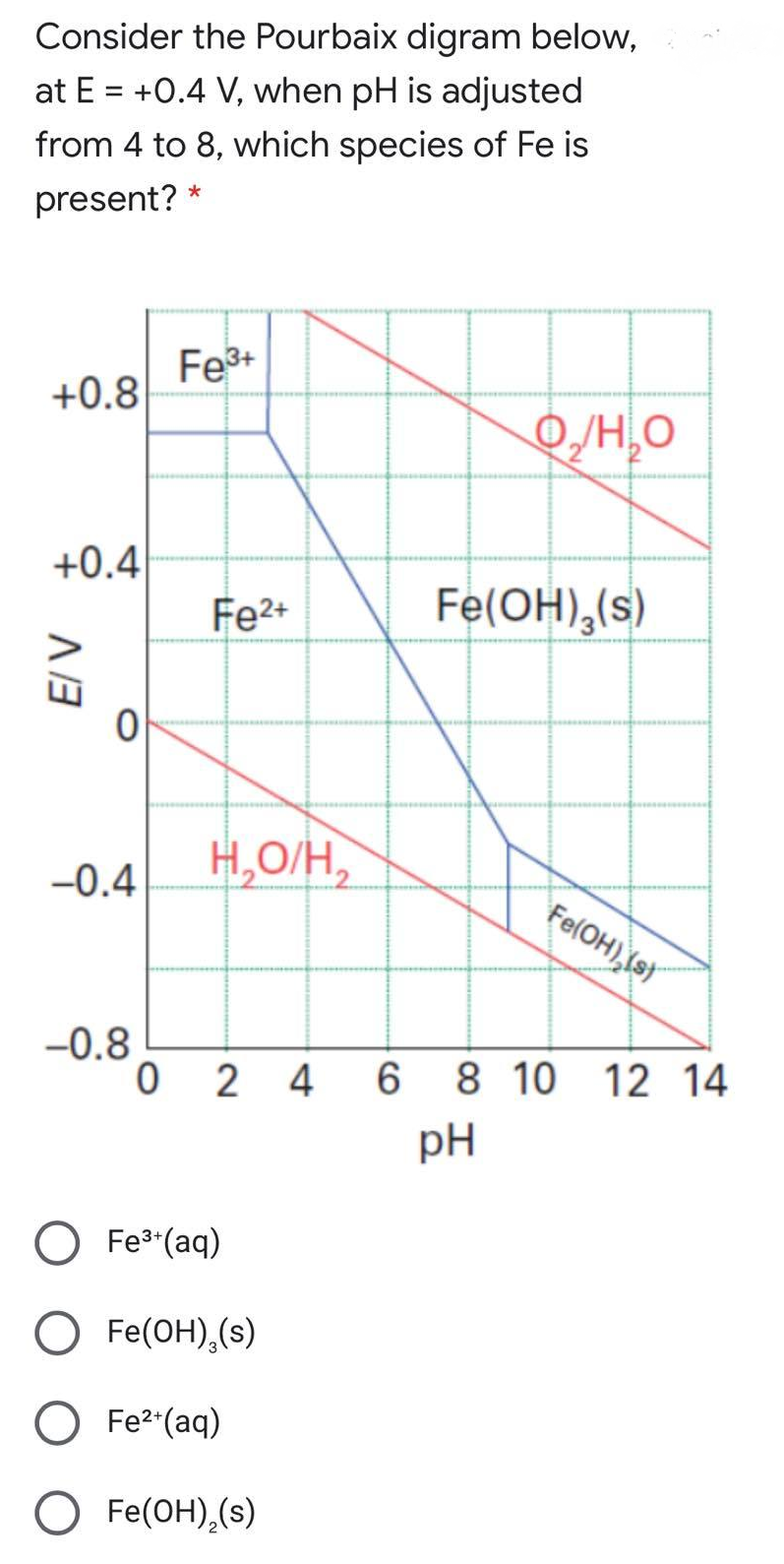 Consider the Pourbaix digram below,
at E = +0.4 V, when pH is adjusted
from 4 to 8, which species of Fe is
present? *
Fe+
+0.8
O,H,0
+0.4
Fe2+
Fe(OH),(s)
>
H,O/H,
-0.4
Fe(OH)s
--0.8
2 4
8 10 12 14
pH
O Fe* (aq)
O Fe(OH),(s)
Fe2 (aq)
O Fe(OH),(s)
