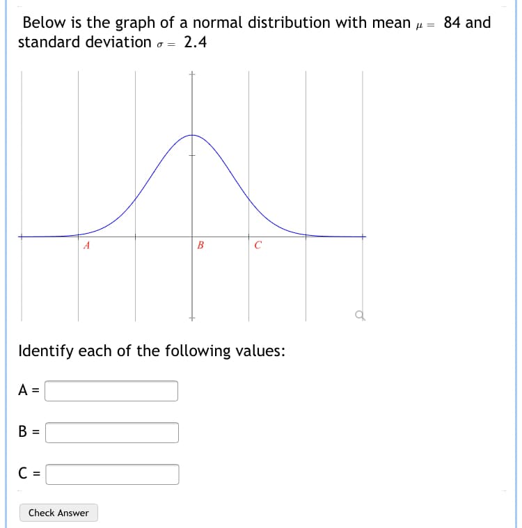 Below is the graph of a normal distribution with mean =
standard deviation o =
84 and
2.4
