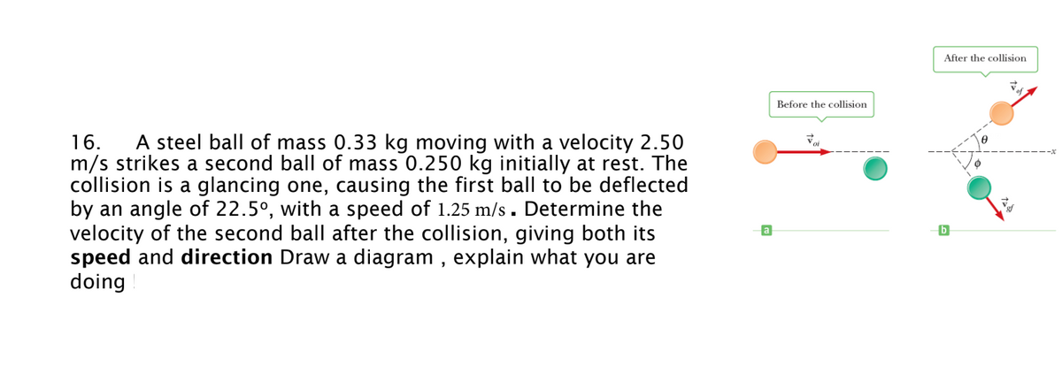 16. A steel ball of mass 0.33 kg moving with a velocity 2.50
m/s strikes a second ball of mass 0.250 kg initially at rest. The
collision is a glancing one, causing the first ball to be deflected
by an angle of 22.5°, with a speed of 1.25 m/s. Determine the
velocity of the second ball after the collision, giving both its
speed and direction Draw a diagram, explain what you are
doing
Before the collision
After the collision
0