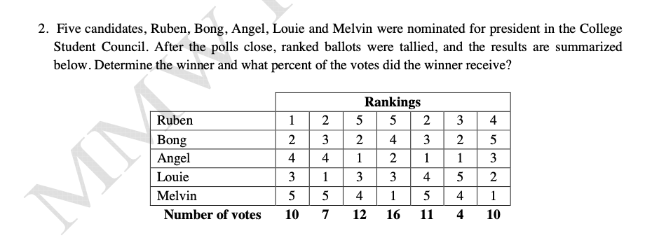 2. Five candidates, Ruben, Bong, Angel, Louie and Melvin were nominated for president in the College
Student Council. After the polls close, ranked ballots were tallied, and the results are summarized
below. Determine the winner and what percent of the votes did the winner receive?
Rankings
Ruben
1
2
5
2
3
4
Bong
Angel
2
3
4
3
2
5
4
4
1
1
1
3
Louie
3
1
3
3
4
5
2
Melvin
5
5
4
1
4
1
Number of votes
10
7
12
16
11
4
10
MM
