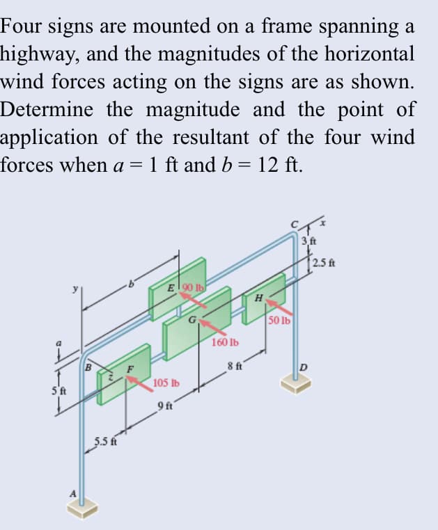Four signs are mounted on a frame spanning a
highway, and the magnitudes of the horizontal
wind forces acting on the signs are as shown.
Determine the magnitude and the point of
application of the resultant of the four wind
forces when a =1 ft and b = 12 ft.
3 ft
2.5 ft
E90 Ib
50 lb
160 lb
B
8 ft
D
105 lb
5'ft
9 ft
5.5 ft
