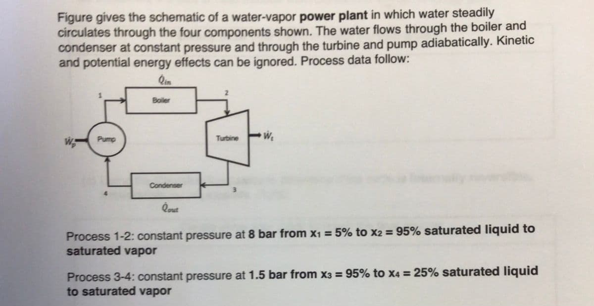Figure gives the schematic of a water-vapor power plant in which water steadily
circulates through the four components shown. The water flows through the boiler and
condenser at constant pressure and through the turbine and pump adiabatically. Kinetic
and potential energy effects can be ignored. Process data follow:
Qin
Boiler
Turbine
We
Pump
Condenser
3.
Process 1-2: constant pressure at 8 bar from x1 = 5% to x2 = 95% saturated liquid to
saturated vapor
Process 3-4: constant pressure at 1.5 bar from x3 = 95% to x4 = 25% saturated liquid
to saturated vapor
