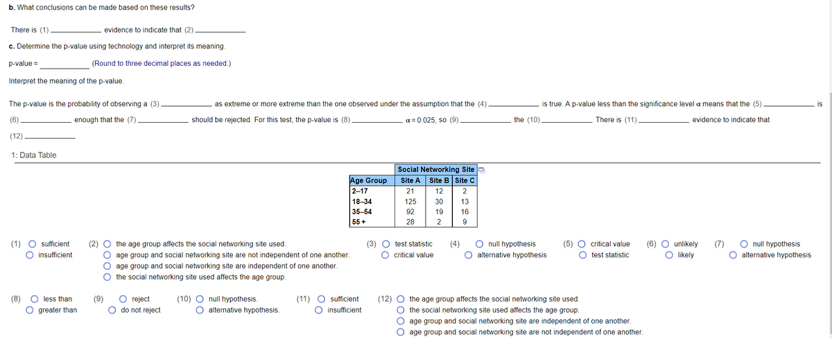 b. What conclusions can be made based on these results?
There is (1)
evidence to indicate that (2)
c. Determine the p-value using technology and interpret its meaning.
p-value =
(Round to three decimal places as needed.)
Interpret the meaning of the p-value.
The p-value is the probability of observing a (3)
as extreme or more extreme than the one observed under the assumption that the (4)
is true. A p-value less than the significance level a means that the (5)
is
(6)
enough that the (7)
should be rejected. For this test, the p-value is (8)
a = 0.025, so (9).
the (10)
There is (11)
evidence to indicate that
(12)
1: Data Table
Social Networking Site O
Age Group
2-17
Site A
Site B Site C
21
12
2
18–34
125
30
13
35-54
92
19
16
55 +
28
2
O null hypothesis
(1) O sufficient
O insufficient
O null hypothesis
O alternative hypothesis
(2) O the age group affects the social networking site used.
(3) O test statistic
(5) O critical value
O test statistic
(6) O unlikely
O likely
(4)
(7)
O age group and social networking site are not independent of one another.
O age group and social networking site are independent of one another.
O the social networking site used affects the age group.
O critical value
alternative hypothesis
O reject
do not reject
(10) O null hypothesis.
O alternative hypothesis.
(11) O sufficient
O insufficient
(12) O the age group affects the social networking site used.
O the social networking site used affects the age group.
(8)
less than
(9)
O greater than
age group and social networking site are independent of one another.
O age group and social networking site are not independent of one another.
