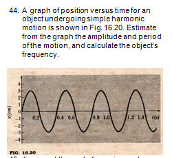 44. A graph of position versus time for an
object undergoing simple harmonic
motion is shown in Fig. 16.20. Estimate
from the graph the amplitude and period
of the motion, and calculate the object's
frequency.
x(cm)
A A A A
0.2
0.4 0.6
0.8 1.0
1.2 1.4 (0)
FIG. 16.90