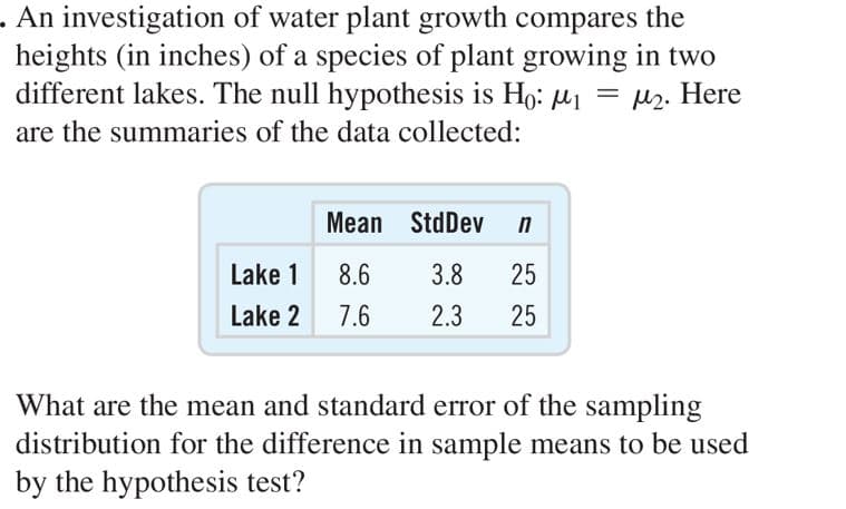 An investigation of water plant growth compares the
heights (in inches) of a species of plant growing in two
different lakes. The null hypothesis is Ho: µ1 = µz. Here
are the summaries of the data collected:
Mean StdDev
Lake 1
8.6
3.8
25
Lake 2
7.6
2.3
25
What are the mean and standard error of the sampling
distribution for the difference in sample means to be used
by the hypothesis test?

