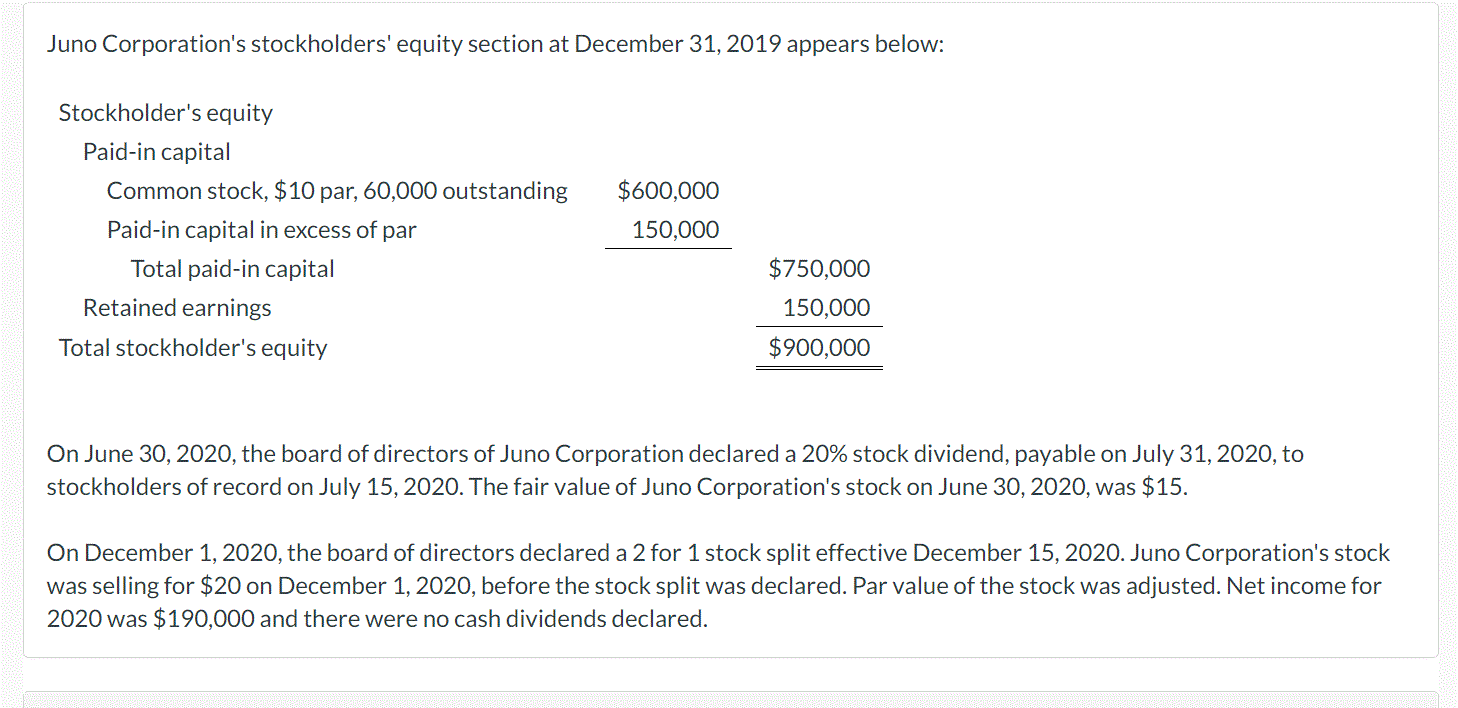 Juno Corporation's stockholders' equity section at December 31, 2019 appears below:
Stockholder's equity
Paid-in capital
Common stock, $10 par, 60,000 outstanding
$600,000
Paid-in capital in excess of par
150,000
Total paid-in capital
$750,000
Retained earnings
150,000
Total stockholder's equity
$900,000
On June 30, 2020, the board of directors of Juno Corporation declared a 20% stock dividend, payable on July 31, 2020, to
stockholders of record on July 15, 2020. The fair value of Juno Corporation's stock on June 30, 2020, was $15.
On December 1, 2020, the board of directors declared a 2 for 1 stock split effective December 15, 2020. Juno Corporation's stock
was selling for $20 on December 1, 2020, before the stock split was declared. Par value of the stock was adjusted. Net income for
2020 was $190,000 and there were no cash dividends declared.
