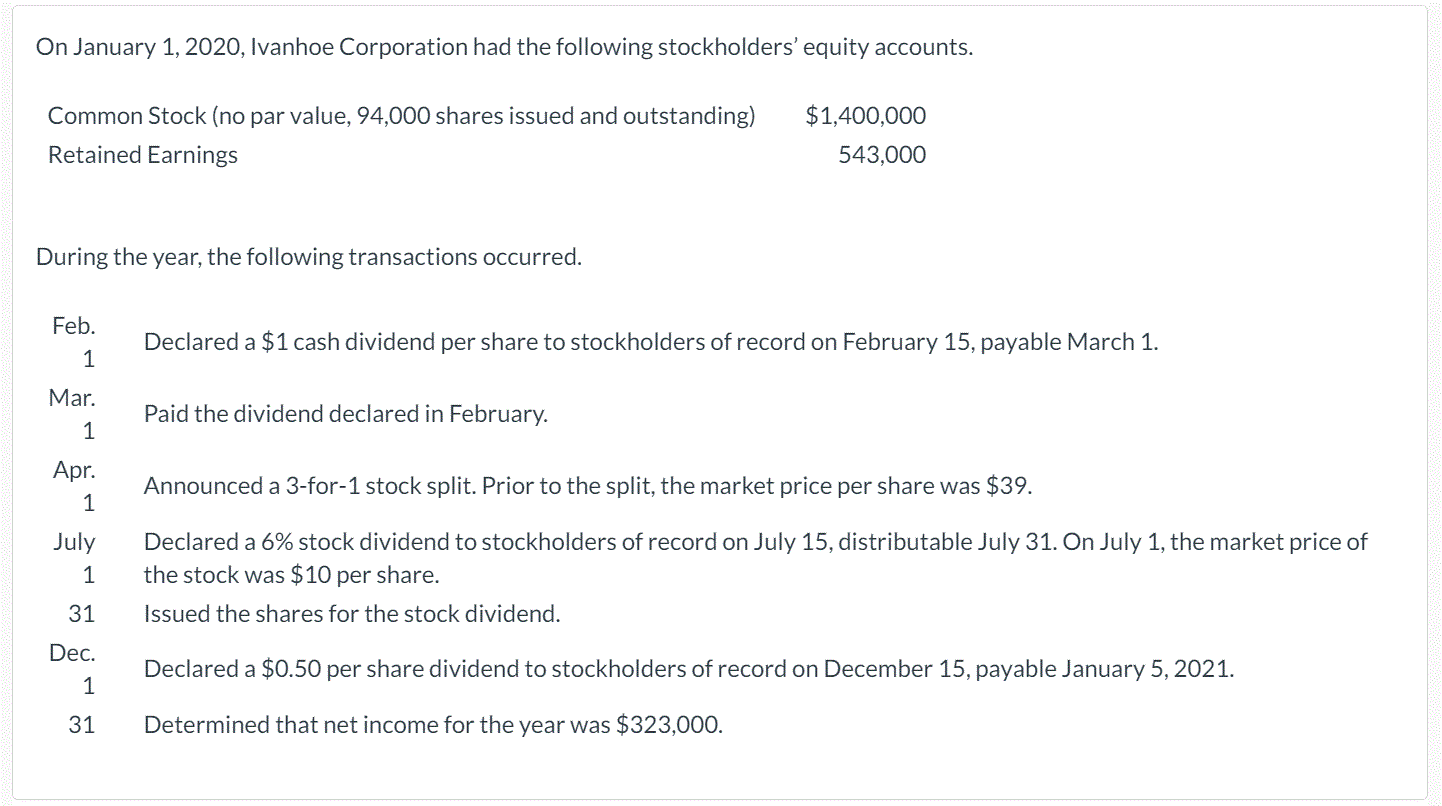 On January 1, 2020, Ivanhoe Corporation had the following stockholders' equity accounts.
Common Stock (no par value, 94,000 shares issued and outstanding)
$1,400,000
Retained Earnings
543,000
During the year, the following transactions occurred.
Feb.
Declared a $1 cash dividend per share to stockholders of record on February 15, payable March 1.
1
Mar.
Paid the dividend declared in February.
1
Apr.
Announced a 3-for-1 stock split. Prior to the split, the market price per share was $39.
1
July
Declared a 6% stock dividend to stockholders of record on July 15, distributable July 31. On July 1, the market price of
the stock was $10 per share.
1
31
Issued the shares for the stock dividend.
Dec.
Declared a $0.50 per share dividend to stockholders of record on December 15, payable January 5, 2021.
1
31
Determined that net income for the year was $323,000.
