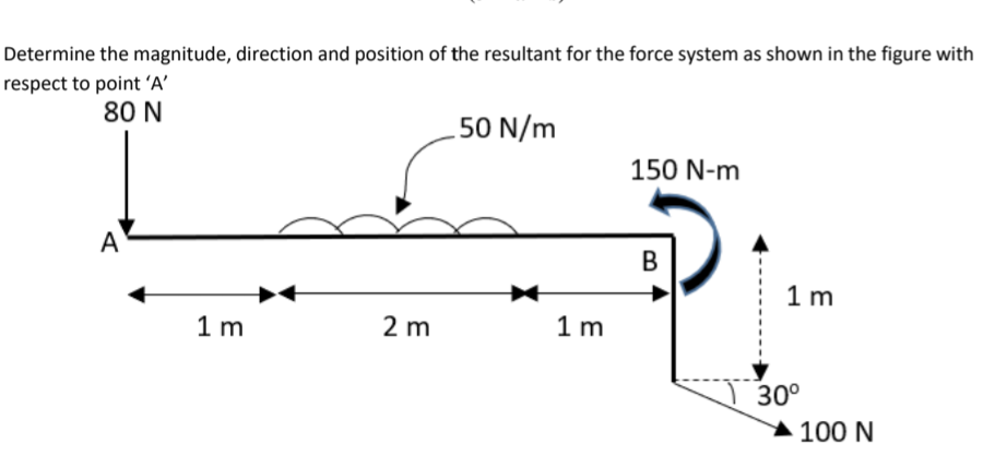 Determine the magnitude, direction and position of the resultant for the force system as shown in the figure with
respect to point 'A'
80 N
50 N/m
150 N-m
A
B
1 m
1 m
2 m
1 m
30°
100 N
