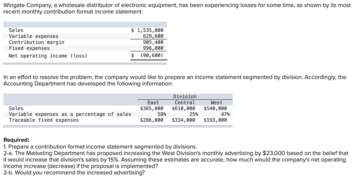 Wingate Company, a wholesale distributor of electronic equipment, has been experiencing losses for some time, as shown by its most
recent monthly contribution format income statement:
Sales
Variable expenses
Contribution margin
Fixed expenses
Net operating income (loss)
$ 1,535,000
629,600
905,400
996,000
(90,600)
$
In an effort to resolve the problem, the company would like to prepare an income statement segmented by division. Accordingly, the
Accounting Department has developed the following information:
Sales
Variable expenses as a percentage of sales
Traceable fixed expenses
Division
Central
$385,000 $610,000
East
$286,000 $334,000
58%
25%
West
$540,000
$193,000
47%
Required:
1. Prepare a contribution format income statement segmented by divisions.
2-a. The Marketing Department has proposed increasing the West Division's monthly advertising by $23,000 based on the belief that
it would increase that division's sales by 15%. Assuming these estimates are accurate, how much would the company's net operating
income increase (decrease) if the proposal is implemented?
2-b. Would you recommend the increased advertising?