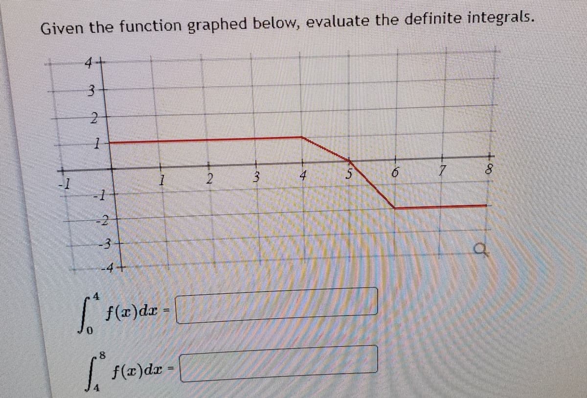 Given the function graphed below, evaluate the definite integrals.
3.
2.
4
-2-
-3
-4+
f(z)dz =
f(x)dr
.8
| f(a)dr
