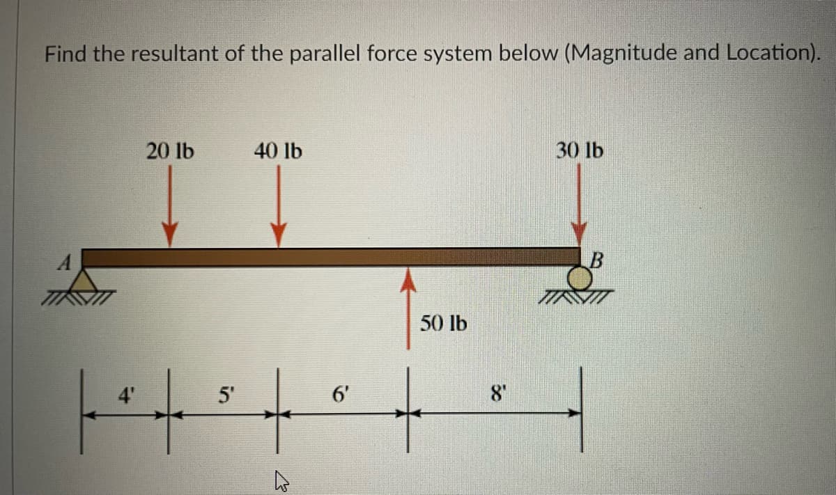 Find the resultant of the parallel force system below (Magnitude and Location).
20 lb
40 lb
IT H
B
50 lb
6'
5'
8'
H··|* | *
30 lb