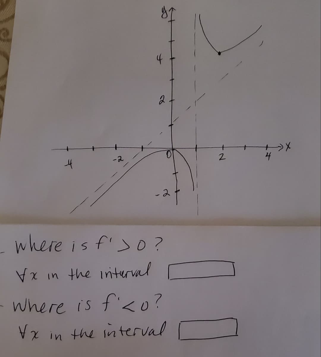 87
2
-2
4
-2
where is f'>o ?
xin the interval
Where is f'<O?
Vx in the interval
N.
