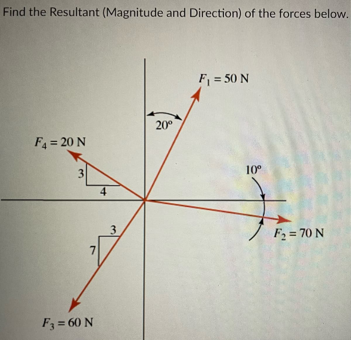 Find the Resultant (Magnitude and Direction) of the forces below.
F4 = 20 N
3
7
F3 = 60 N
4
3
20⁰
F₁ = 50 N
10⁰
F₂ = 70 N