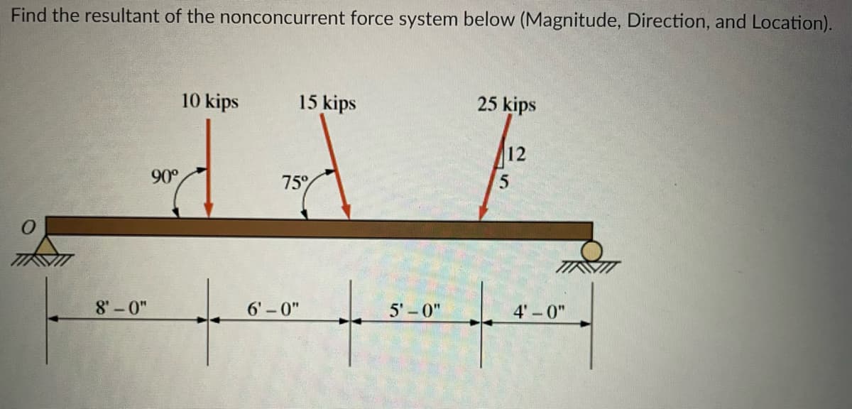 Find the resultant of the nonconcurrent force system below (Magnitude, Direction, and Location).
8'-0"
90°
10 kips
15 kips
75%
6'-0"
1**
5'-0"
25 kips
12
4'-0"