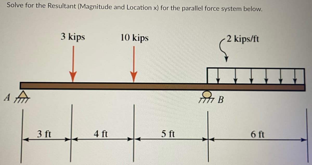 Solve for the Resultant (Magnitude and Location x) for the parallel force system below.
AA
3 ft
3 kips
4 ft
10 kips
5 ft
-2 kips/ft
Я в
6 ft