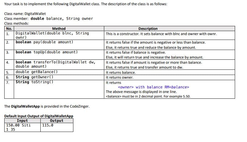 Your task is to implement the following DigitalWallet class. The description of the class is as follows:
Class name: DigitalWallet
Class member: double balance, String owner
Class methods:
Method
Description
No.
DigitalWallet (double blnc, String
This is a constructor. It sets balance with blnc and owner with ownr.
1.
ownr)
boolean pay(double amount)
It returns false if the amount is negative or less than balance.
Else, it returns true and reduce the balance by amount.
It returns false if balance is negative.
Else, it will return true and increase the balance by amount.
It returns false if amount is negative or more than balance.
Else, it returns true and transfer amount to dw.
It returns balance.
It returns owner.
It returns
2.
3.
boolean topUp(double amount)
boolean transferTo(DigitalWallet dw,
double amount)
4.
double getBalance()
String getOwner()
String toString()
5.
6.
7.
<owner> with balance RM<balance>
The above message is displayed in one line.
<balance> must be in 2 decimal point. For example 5.50.
The DigitalWalletApp is provided in the CodeZinger.
Default Input Output of DigitalWalletApp
Output
115.0
Input
150.00 Siti
1 35
