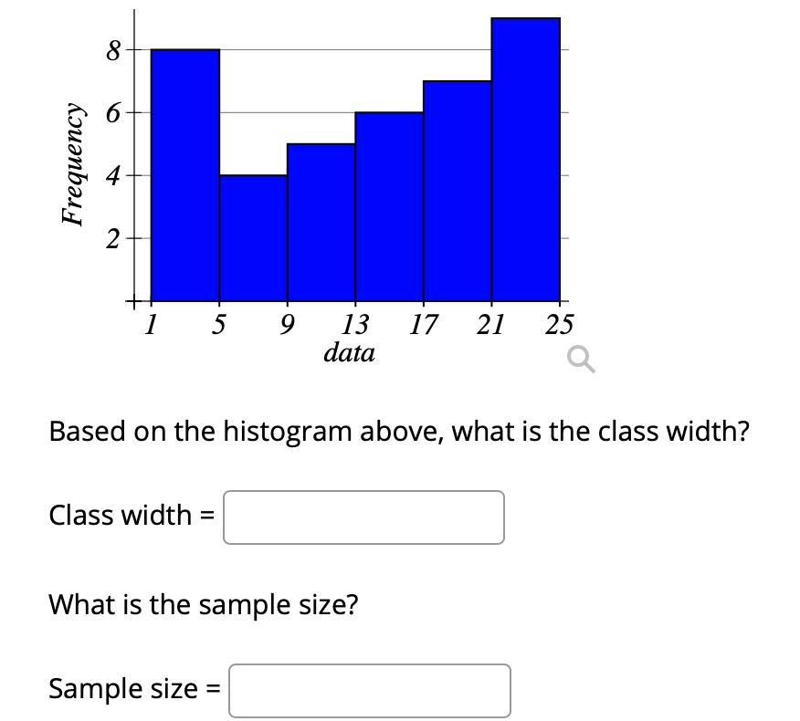 8
2
17 21
13
9
data
25
Based on the histogram above, what is the class width?
Class width =
What is the sample size?
Sample size =
Frequency
