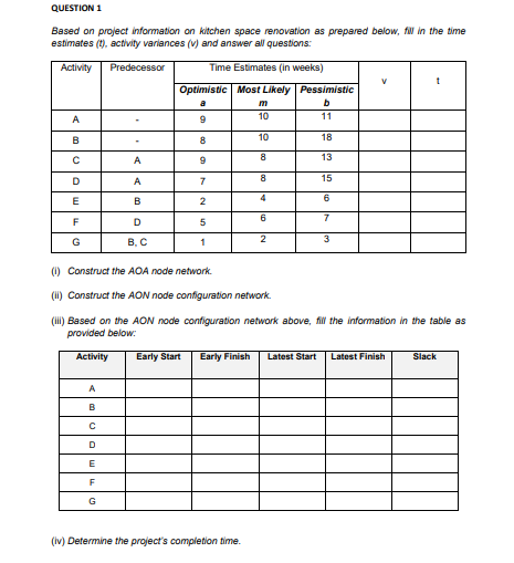 QUESTION 1
Based on project information on kitchen space renovation as prepared below, fil in the time
estimates (t), activity variances (v) and answer all questions:
Activity
Predecessor
Time Estimates (in weeks)
Optimistic Most Likely Pessimistic
a
m
A
9
10
11
B
8
10
18
8
13
A
A
15
B
2
4
6
F
D
5
2
3
G
В. С
1
(1) Construct the AOA node network.
(I) Construct the AON node configuration network.
(i) Based on the AON node configuration network above, fil the information in the table as
provided below:
Activity
Early Start
Early Finish
Latest Start
Latest Finish
Slack
A
B
D
E
G
(Iv) Determine the project's completion time.
