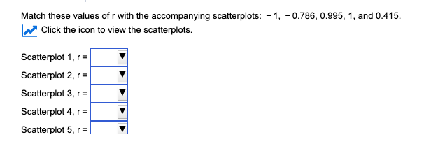 Match these values of r with the accompanying scatterplots: - 1, - 0.786, 0.995, 1, and 0.415.
W Click the icon to view the scatterplots.
Scatterplot 1, r =
Scatterplot 2, r=
Scatterplot 3, r=
Scatterplot 4, r =
Scatterplot 5, r =
