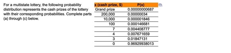 For a multistate lottery, the following probability
distribution represents the cash prizes of the lottery
with their corresponding probabilities. Complete parts
(a) through (c) below.
(cash prize, $)
Grand prize
P(x)
0.00000000687
0.00000034
200,000
10,000
0.000001846
100
0.000146681
7
0.004408777
4
0.007671659
3
0.01847131
0.96929938013
