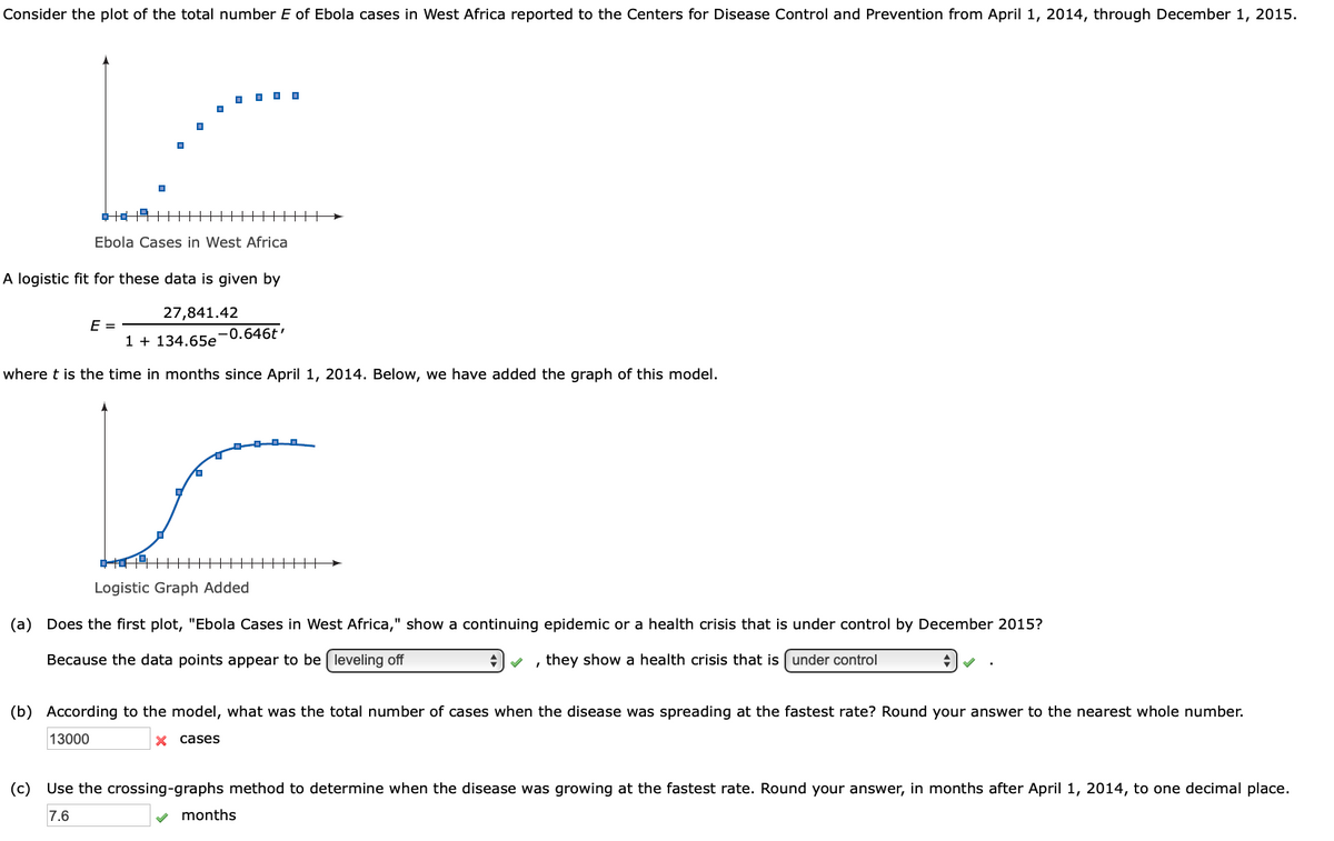 Consider the plot of the total number E of Ebola cases in West Africa reported to the Centers for Disease Control and Prevention from April 1, 2014, through December 1, 2015.
O O O O
十 | ||
Ebola Cases in West Africa
A logistic fit for these data is given by
27,841.42
E =
1 + 134.65e
-0.646t'
where t is the time in months since April 1, 2014. Below, we have added the graph
model.
H41 HHH
Logistic Graph Added
(a) Does the first plot, "Ebola Cases in West Africa," show a continuing epidemic or a health crisis that is under control by December 2015?
Because the data points appear to be ( leveling off
, they show a health crisis that is under control
(b) According to the model, what was the total number of cases when the disease was spreading at the fastest rate? Round your answer to the nearest whole number.
13000
cases
(c) Use the crossing-graphs method to determine when the disease was growing at the fastest rate. Round your answer, in months after April 1, 2014, to one decimal place.
7.6
v months

