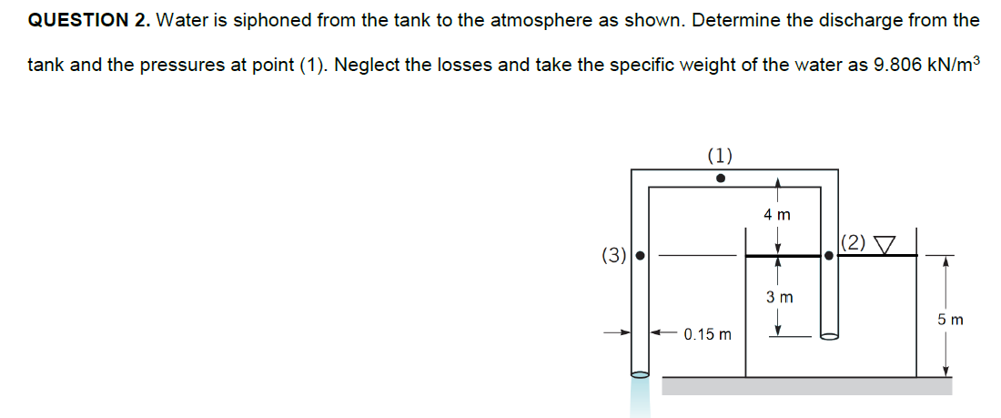 QUESTION 2. Water is siphoned from the tank to the atmosphere as shown. Determine the discharge from the
tank and the pressures at point (1). Neglect the losses and take the specific weight of the water as 9.806 kN/m3
(1)
4 m
(2) ▼
3 m
5 m
+ 0.15 m
(3)
