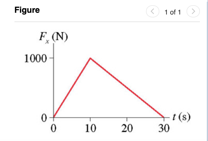 Figure
1 of 1
<>
F (N)
1000-
t (s)
30
10
20
