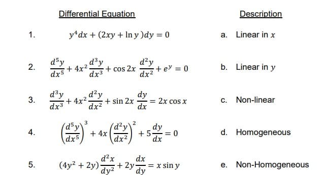 1.
2.
3.
4.
5.
Differential Equation
y dx + (2xy + ln y )dy = 0
d5y
dxs
+4x².
d³y
dx³
dx5
d³y d²y
+4x². + sin 2x
dx3
dx²
3
+ cos2x
+ 4x
(4y² + 2y).
d²
dx²
2
d²y
dx²
dy
dx
•+e³ = 0
= 2x cos x
dy
+5=0
dx
d²x
dx
+2y = x sin y
dy² dy
Description
a. Linear in x
b. Linear in y
C. Non-linear
d. Homogeneous
e. Non-Homogeneous