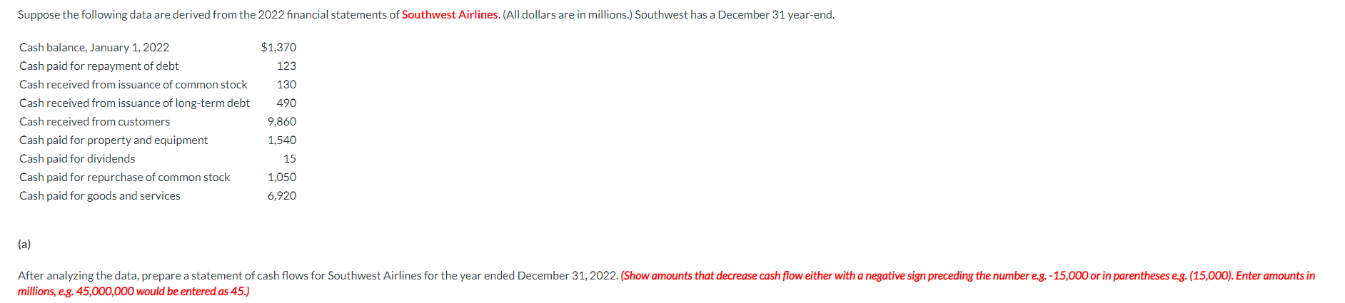 Suppose the following data are derived from the 2022 financial statements of Southwest Airlines. (All dollars are in millions.) Southwest has a December 31 year-end.
$1,370
Cash balance, January 1, 2022
Cash paid for repayment of debt
123
Cash received from issuance of common stock
130
Cash received from issuance of long-term debt
Cash received from customers
490
9,860
Cash paid for property and equipment
Cash paid for dividends
Cash paid for repurchase of common stock
Cash paid for goods and services
1,540
15
1,050
6,920
(a)
After analyzing the data, prepare a statement of cash flows for Southwest Airlines for the year ended December 31, 2022. (Show amounts that decrease cash flow either with a negative sign preceding the number e.g. -15,000 or in parentheses e.g. (15,000). Enter amounts in
millions, e.g. 45,000,000 would be entered as 45.)
