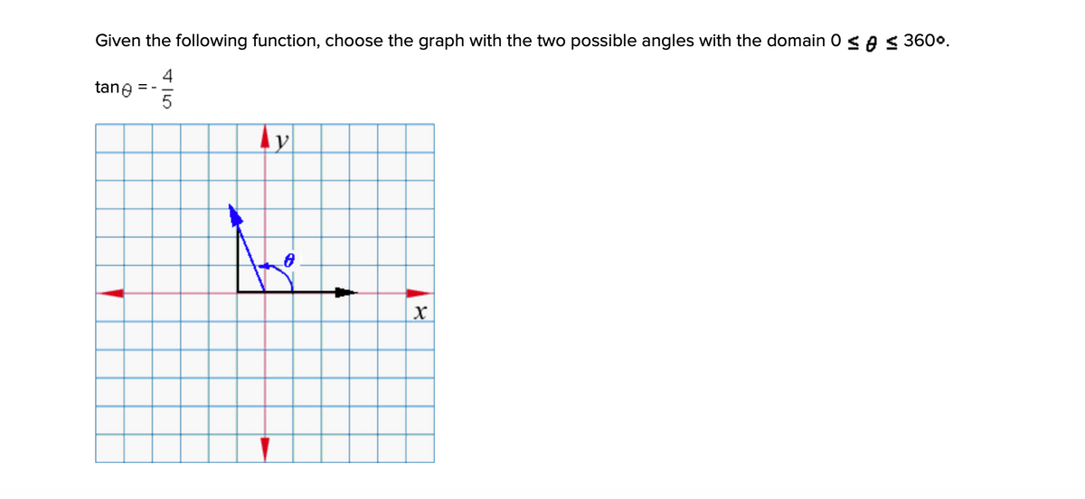Given the following function, choose the graph with the two possible angles with the domain 0 < A s 3600.
4
tane

