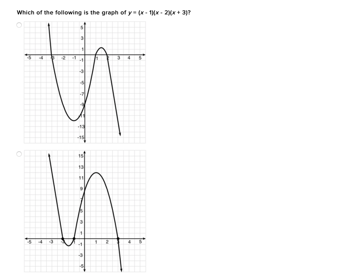 Which of the following is the graph of y = (x - 1)(x - 2)(x + 3)?
-5
-4
3
-2
-1
-1
3
4
-3
-5
-7
-9
-13
-15
15
13
11
9.
15
3
-5
-4
-3
1
2
4
-1
-3
-5
1.
