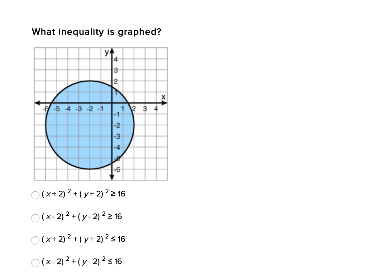 What inequality is graphed?
4
3
2
- -5 -4 -3 -2 -1
-1
-2
-3
-4
O(x+2) 2 + ( y+ 2) ² > 16
O(x- 2) 2 + ( y - 2) 2 2 16
O(x+ 2) 2 + (y+ 2) ²s 16
O(x- 2) 2 + (y- 2) ² s 16
1.
