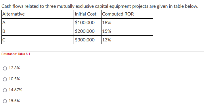 Cash flows related to three mutually exclusive capital equipment projects are given in table below.
Alternative
Initial Cost Computed ROR
A
$100,000
|18%
B
$200,000
15%
IC
$300,000
13%
Reference: Table 8.1
12.3%
10.5%
14.67%
O 15.5%
