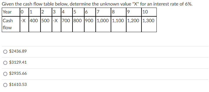 Given the cash flow table below, determine the unknown value "X" for an interest rate of 6%.
Year
o 1 2 3 4
5 6 7
8
9
|10
Cash
|-x 400 500 |-x |700 |800 900 |1,000 |1,100 1,200 1,300
flow
$2436.89
O $3129.41
O $2935.66
O $1610.53
