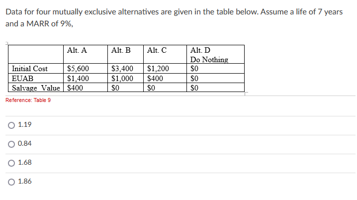 Data for four mutually exclusive alternatives are given in the table below. Assume a life of 7 years
and a MARR of 9%,
Alt. A
Alt. B
Alt. C
Alt. D
Do Nothing
$5,600
$3,400
$1,000
sO
Initial Cost
$1,200
SO
EUAB
$1,400
$400
so
Salvage Value $400
so
so
Reference: Table 9
O 1.19
O 0.84
O 1.68
O 1.86
