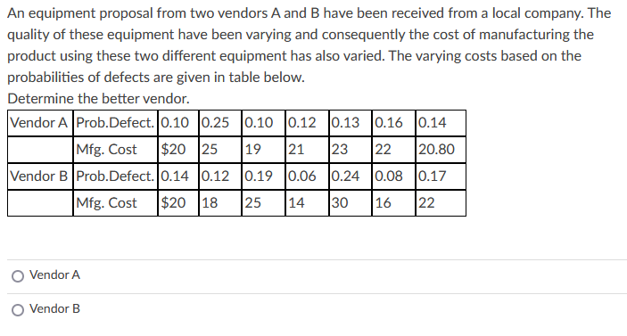 An equipment proposal from two vendors A and B have been received from a local company. The
quality of these equipment have been varying and consequently the cost of manufacturing the
product using these two different equipment has also varied. The varying costs based on the
probabilities of defects are given in table below.
Determine the better vendor.
Vendor A Prob.Defect. 0.10 0.25 0.10 0.12 0.13 0.16 0.14
Mfg. Cost
$20 25
19
21
23
22
20.80
Vendor B Prob.Defect. 0.14 0.12 0.19 0.06 0.24 0.08 0.17
Mfg. Cost
$20 18
25
14
30
16
22
Vendor A
O Vendor B
